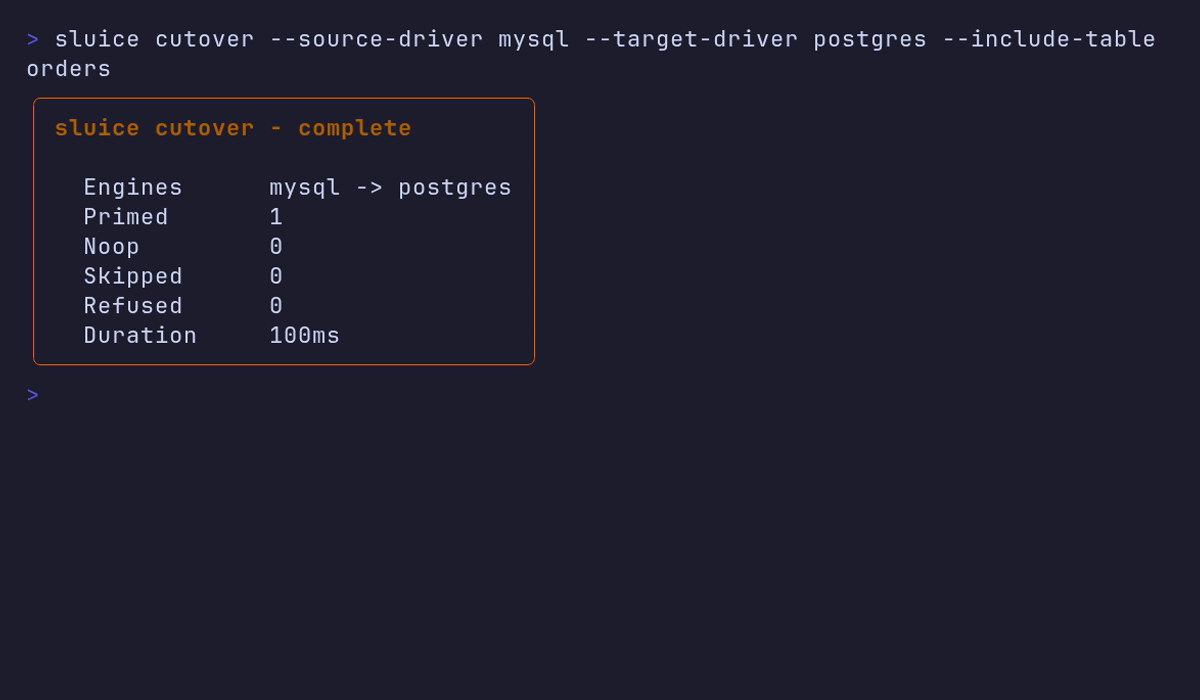 Sequences primed